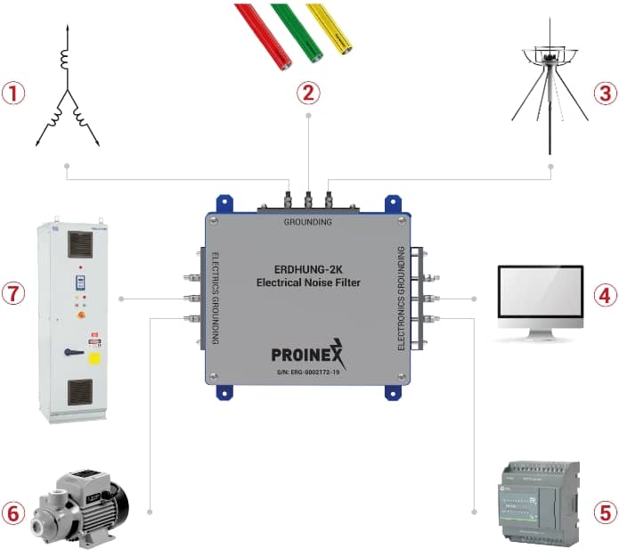 erdhung-2k-electric-noise-filter-2